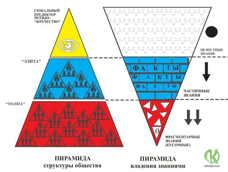 Что означает перевернутый треугольник на схеме