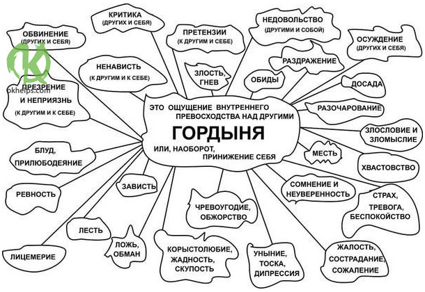 40 ПРИЗНАКОВ ГОРДЫНИ